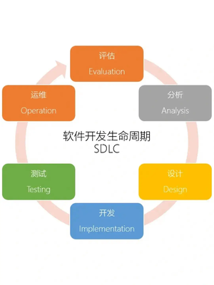 精益產(chǎn)品開發(fā) 融合精益軟件開發(fā)原則的產(chǎn)品創(chuàng)新之道