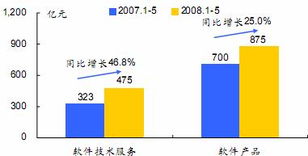 劉姝威評用友軟件中報 證券投資損益影響利潤，軟件外包服務(wù)成增長看點