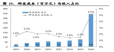 中軟國際 誰說軟件外包公司不賺錢？解碼軟件外包服務(wù)的價值藍海
