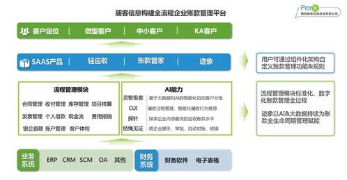 數字文化創意與智能金融融合新篇章 朋客信息獲數千萬元融資助力產業升級